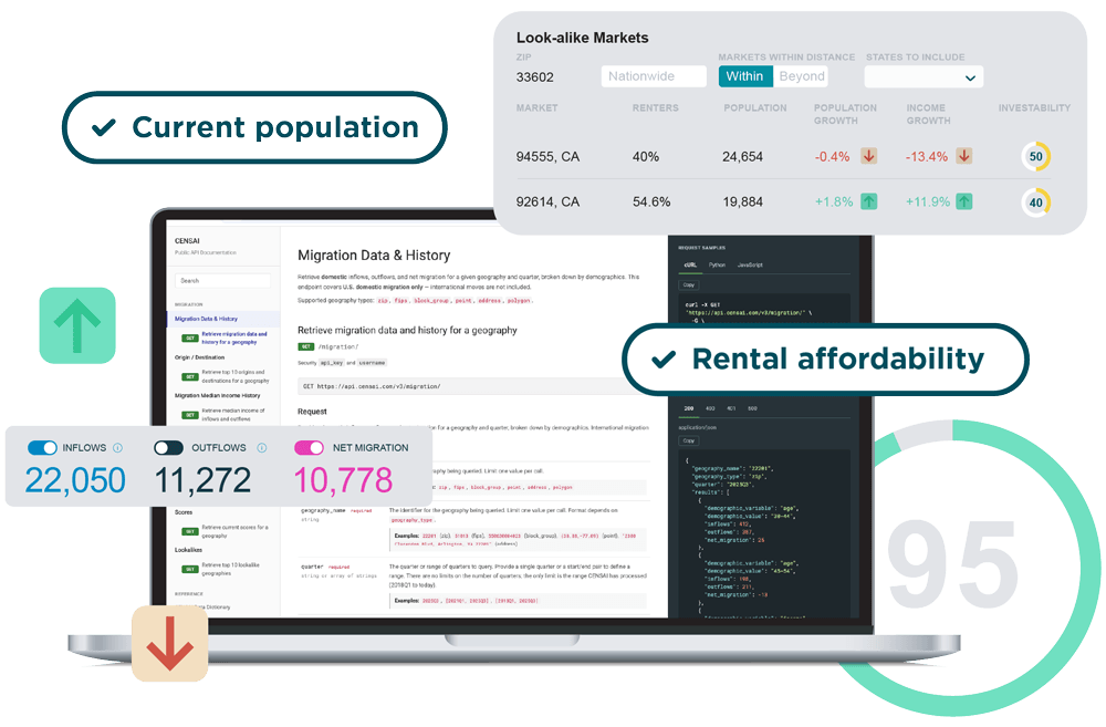 CENSAI platform displaying migration data, look-alike markets, current population metrics, rental affordability, and demographic analytics.